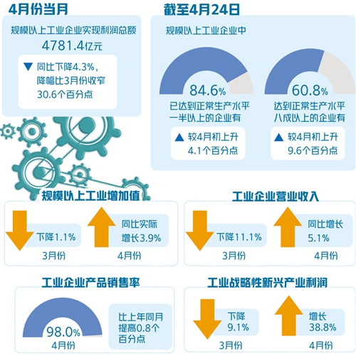 齿轮减速机