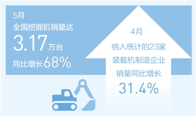 齿轮减速机