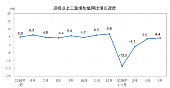 齿轮减速机