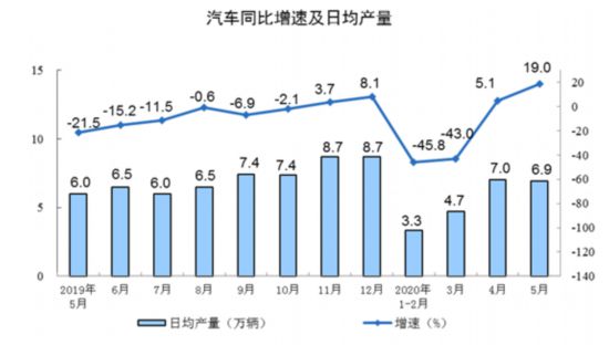 齿轮减速机