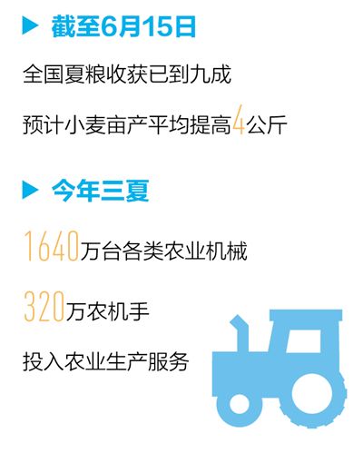 齿轮减速机